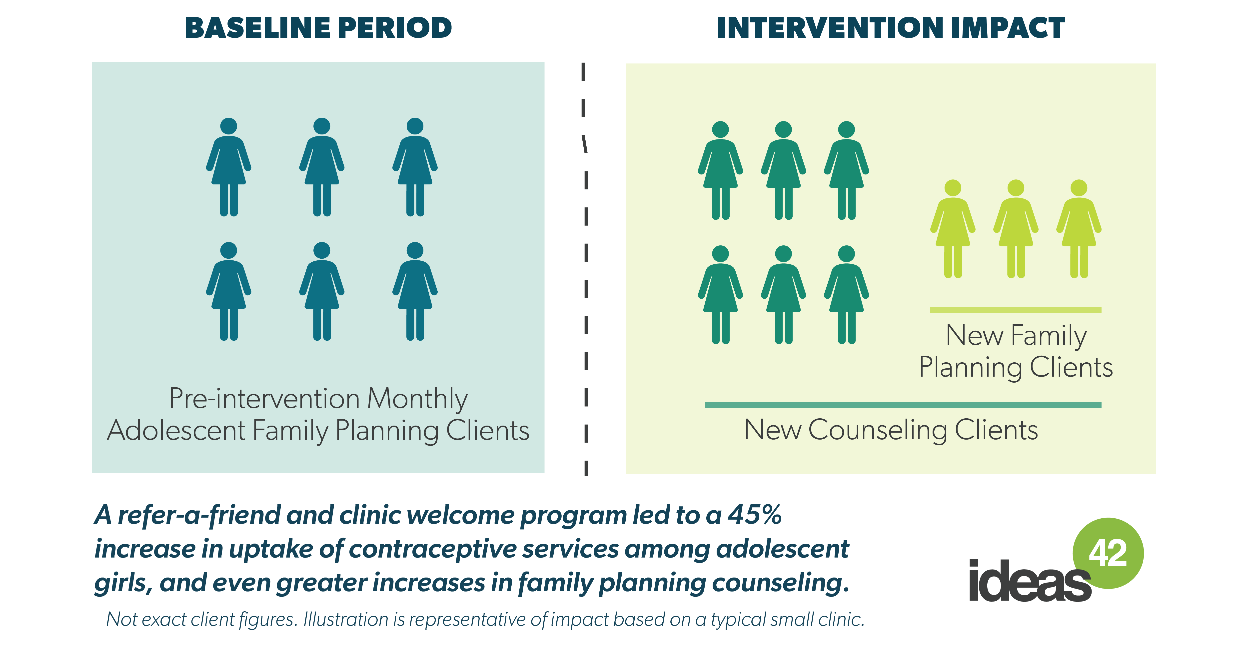 Empowering Adolescent Girls as Peer Advocates for Family Planning in 